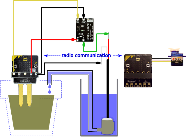 Use Python to add Multiple Servos to Your Self-watering Plant