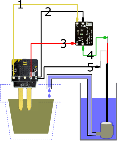 Program a micro:bit with Python to Control a Water Pump