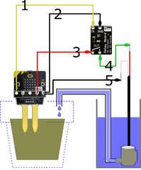 Program a micro:bit with Python to Control a Water Pump