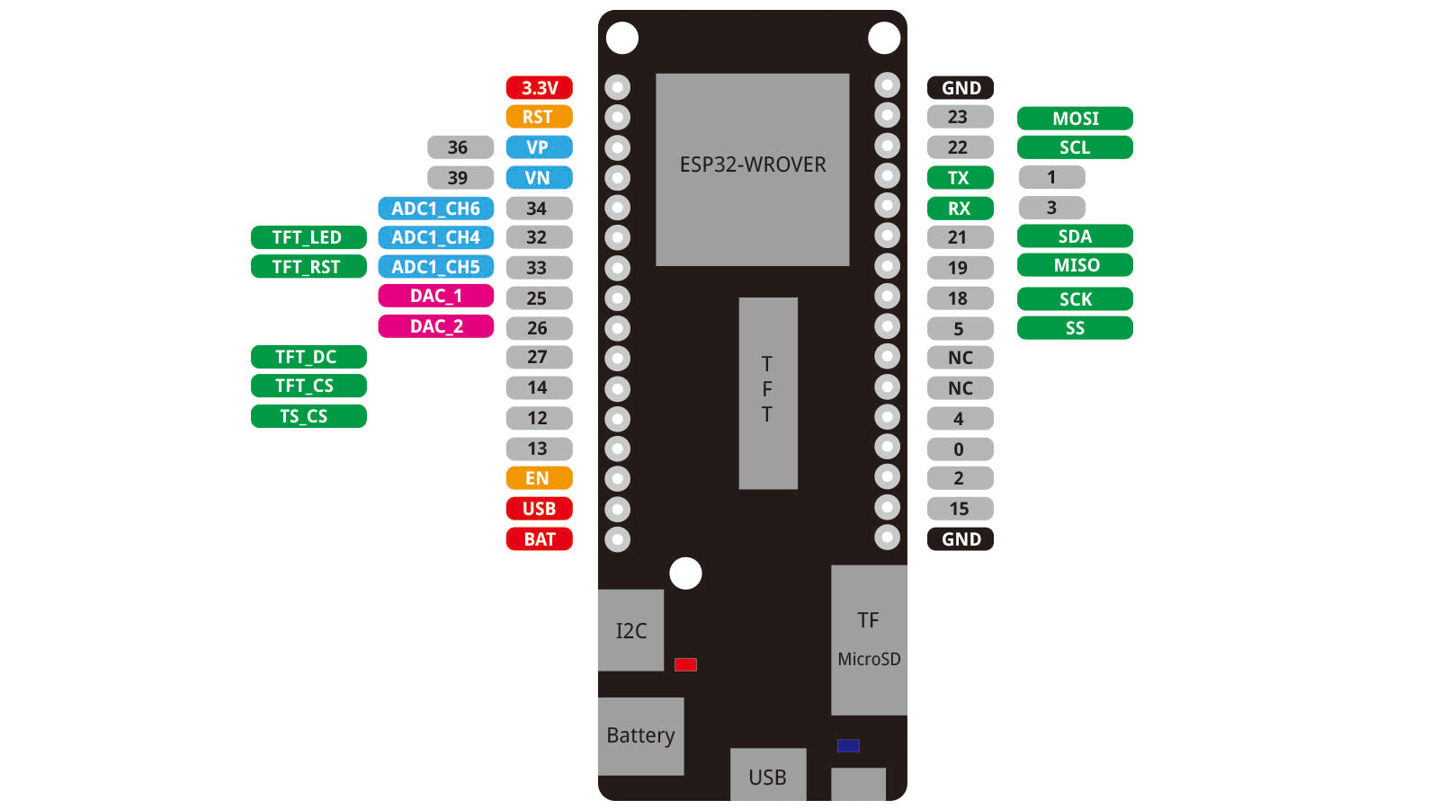 WEMOS LOLIN D32 Pro